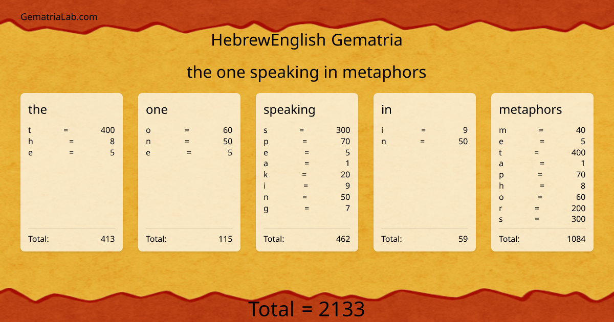 the one speaking in metaphors in hebrewEnglish Gematria